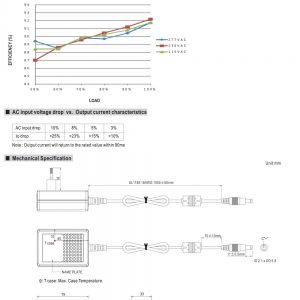 Mean Well Single Output LED Power Supply GSC25E series