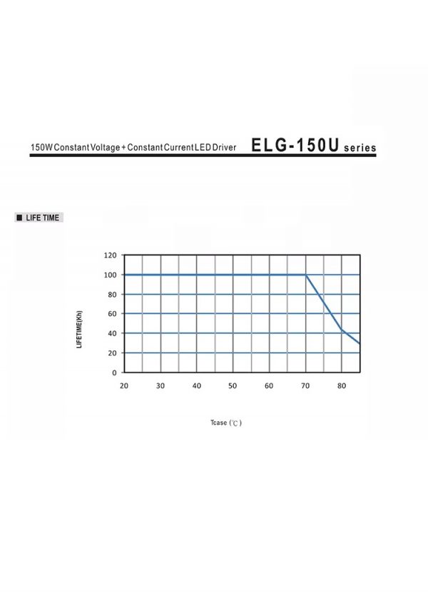 Mean Well Voltage Constant Current LED Driver ELG-150U series