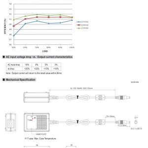 Mean Well Single Output LED Power Supply GSC18B series