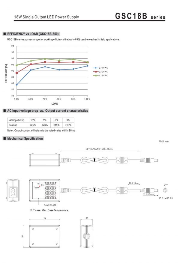 Mean Well Single Output LED Power Supply GSC18B series