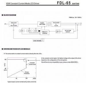 Mean Well Constant Current Mode LED Driver FDL-65 series