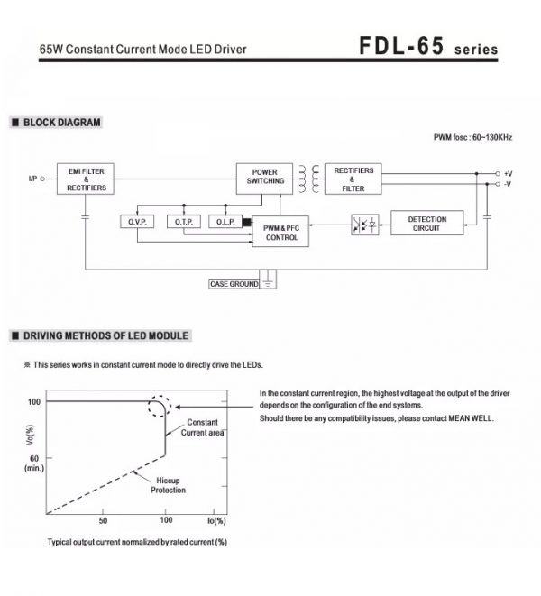 Mean Well Constant Current Mode LED Driver FDL-65 series