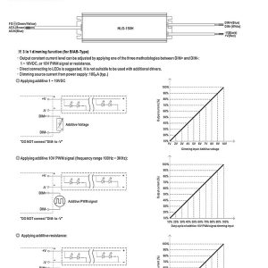 Mean Well Voltage Constant Current LED Driver HLG-150H series
