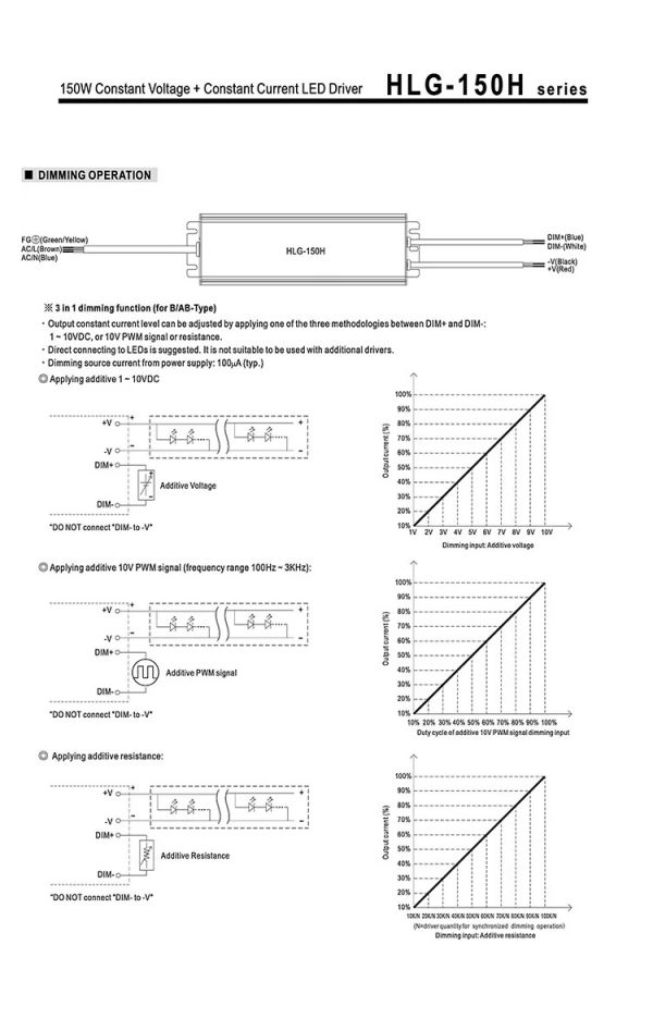 Mean Well Voltage Constant Current LED Driver HLG-150H series