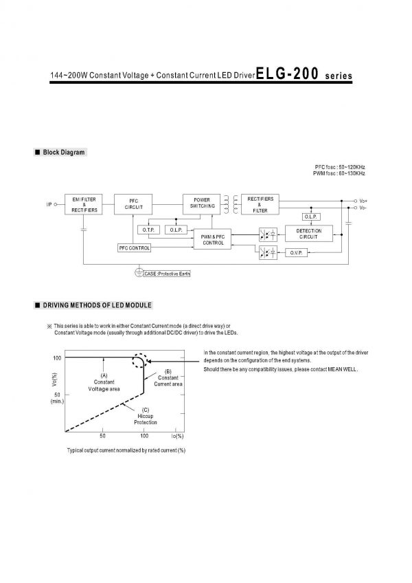 Mean Well Constant Voltage Constant Current LED Driver ELG-200 series