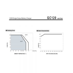 Mean Well 120W Single Output Battery Charger GC120 series