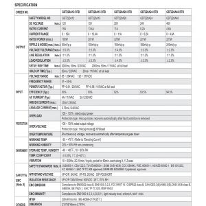 Mean Well AC-DC High Reliability Industrial Adaptor GST220A series