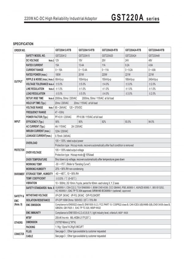 Mean Well AC-DC High Reliability Industrial Adaptor GST220A series