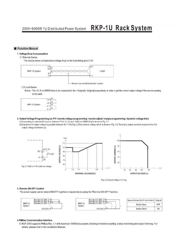 Mean Well 2000 ~ 6000 W 1U Distributed Power Sistem RKP-1U