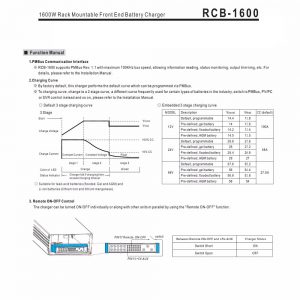 Mean Well 1600W Rack Mountable Front End Battery Charger RCB-1600