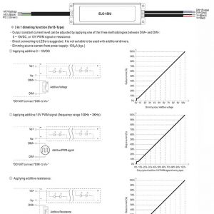 Mean Well Voltage Constant Current LED Driver ELG-150U series