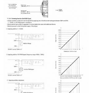 Mean Well Constant Voltage Constant Current LED Driver HBG-160 series
