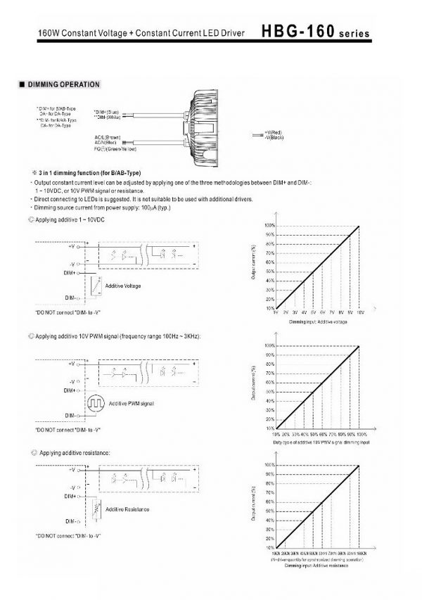 Mean Well Constant Voltage Constant Current LED Driver HBG-160 series