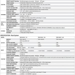 Mean Well 1000 ~ 3000W 1U Distributed Power System RCP-1U Rack System