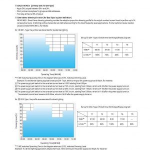 Mean Well Constant Voltage Constant Current LED Driver ELG-200 series