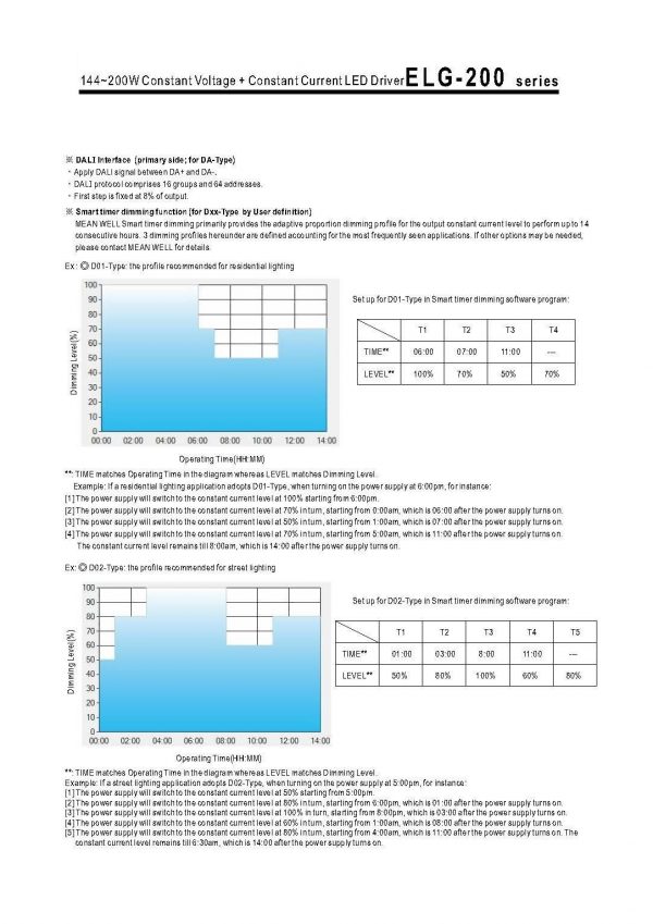 Mean Well Constant Voltage Constant Current LED Driver ELG-200 series