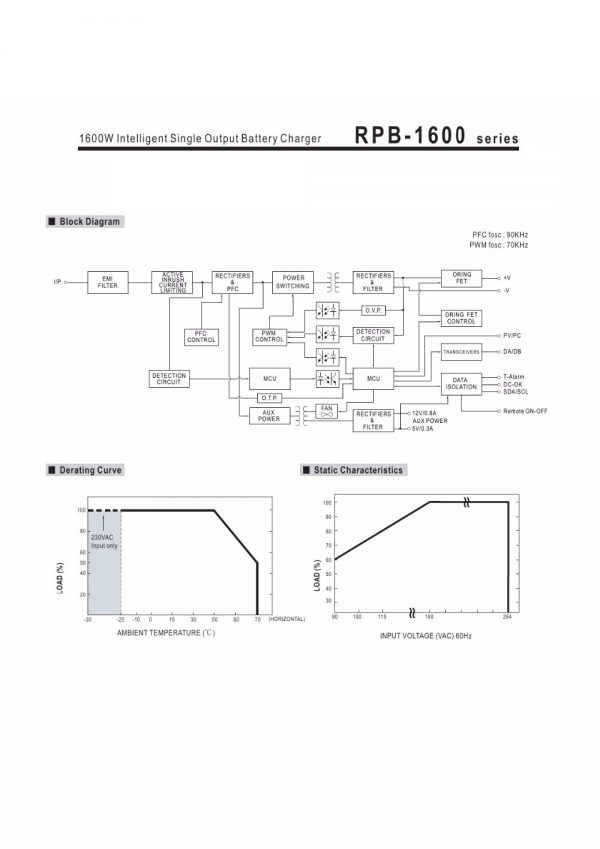 Mean Well Intelligent Single Output Battery Charger RPB-1600 series
