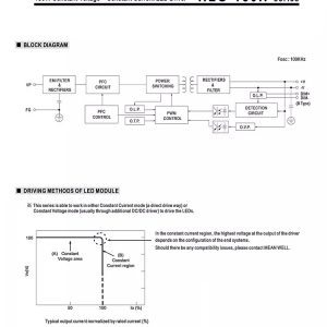 Mean Well Voltage Constant Current LED Driver HLG-150H series