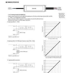 Mean Well Constant Voltage Constant Current LED Driver ELG-200 series