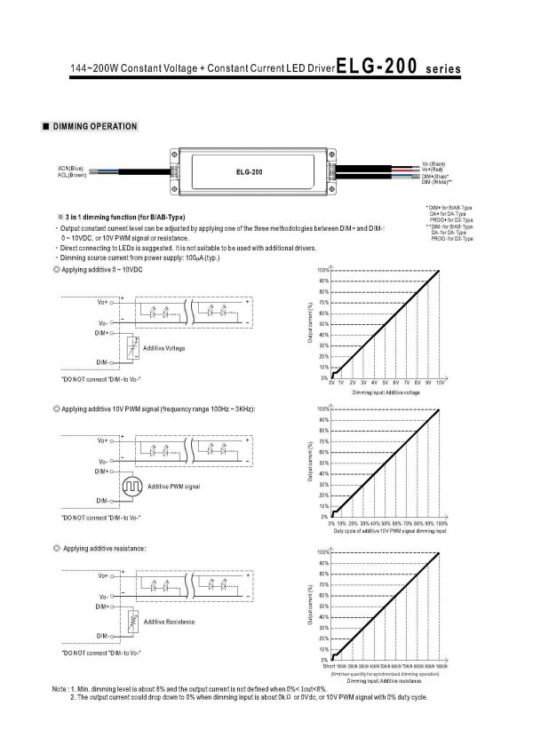 Mean Well Constant Voltage Constant Current LED Driver ELG-200 series