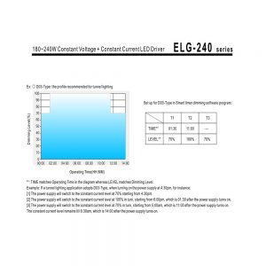 Mean Well Constant Current Mode LED Driver ELG-240-C series