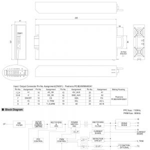 Mean Well 1000 ~ 3000W 1U Distributed Power System RCP-1U Rack System