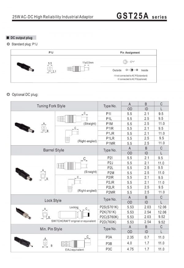 Mean Well 25W AC-DC High Reliability Industrial Adaptor GST25A series