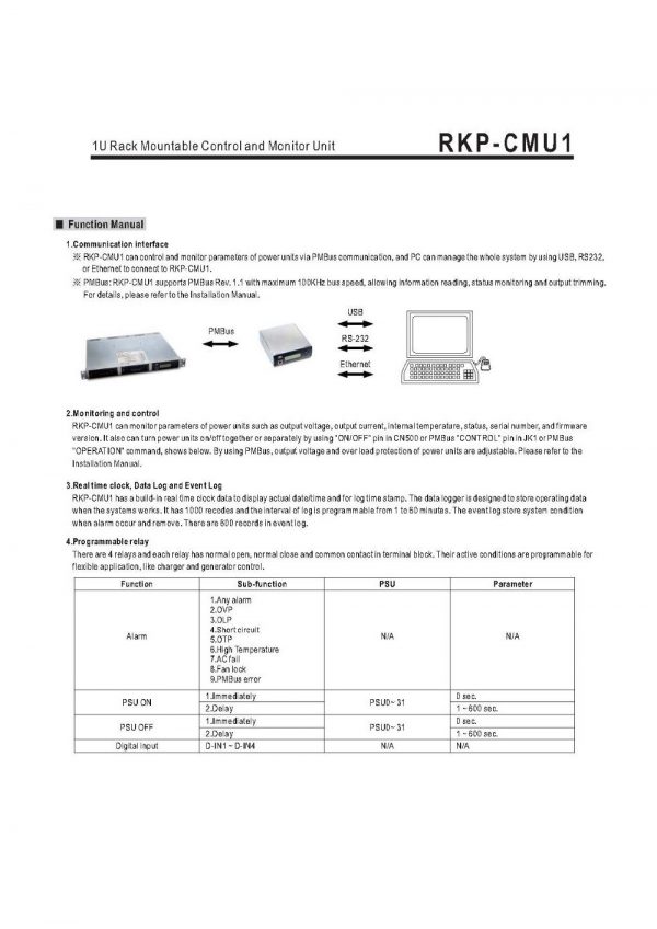 Mean Well 1U Rack Mountable Control and Monitor Unit RKP-CMU1