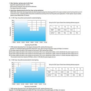 Mean Well Constant Current Mode LED Driver ELG-75-C series