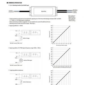 Mean Well Constant Current Mode LED Driver ELG-75-C series