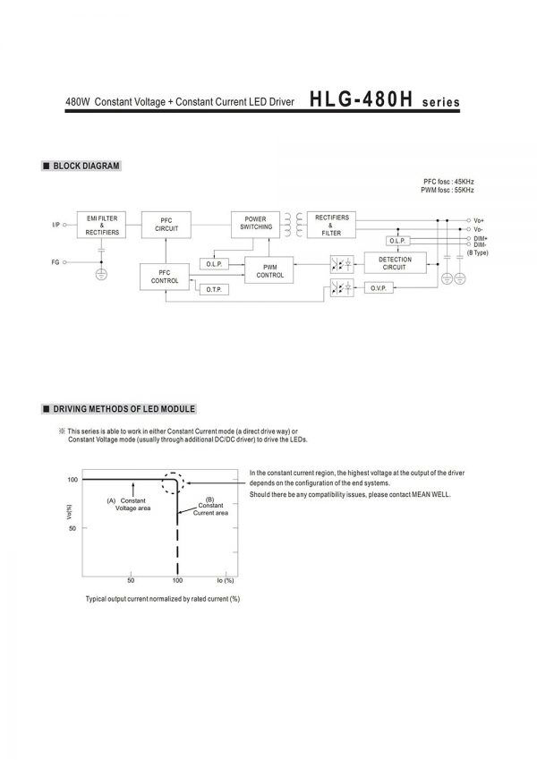 Mean Well Constant Current Mode LED Driver HLG-480H-C series