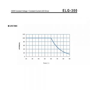 Mean Well Constant Voltage Constant Current LED Driver ELG-300-24A