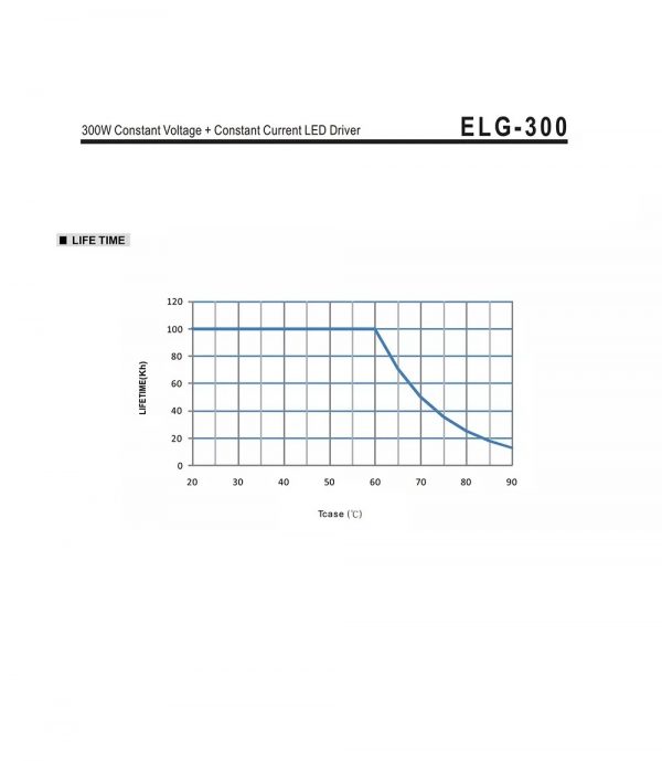 Mean Well Constant Voltage Constant Current LED Driver ELG-300-24A