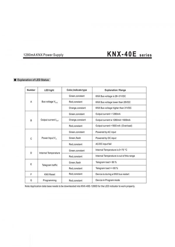 Mean Well 1280mA KNX Power Supply KNX-40E series
