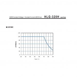 Mean Well Voltage Constant Current LED Driver HLG-480H series