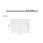 Mean Well Voltage Constant Current LED Driver HLG-100H series