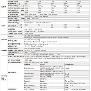 Mean Well AC-DC High Reliability Industrial Adaptor GST120A series