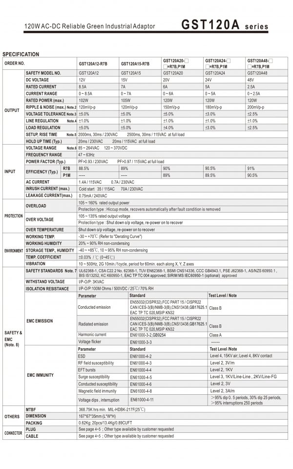 Mean Well AC-DC High Reliability Industrial Adaptor GST120A series