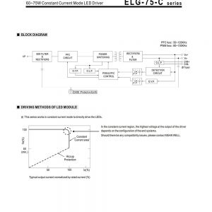 Mean Well Constant Current Mode LED Driver ELG-75-C series