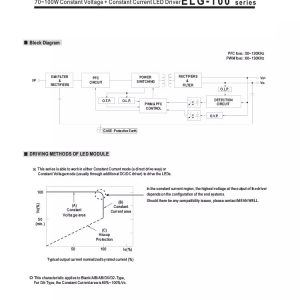 Mean Well Constant Voltage Constant Current LED Driver ELG-100 series