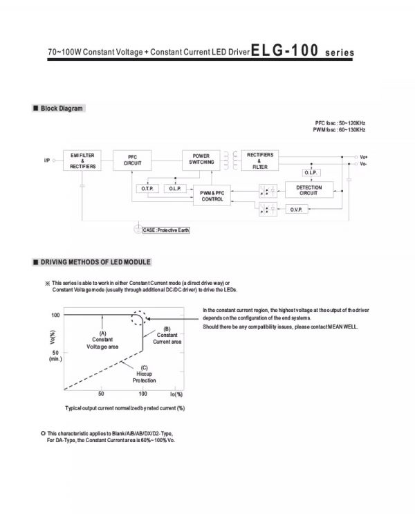Mean Well Constant Voltage Constant Current LED Driver ELG-100 series