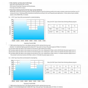 Mean Well Constant Voltage Constant Current LED Driver ELG-150 series