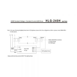 Mean Well Voltage Constant Current LED Driver HLG-240H series