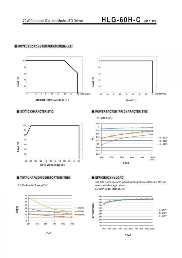 Mean Well Constant Current Mode LED Driver HLG-60H-C series