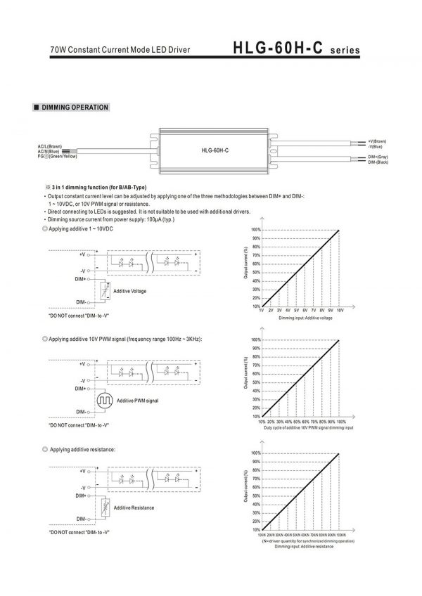 Mean Well Constant Current Mode LED Driver HLG-60H-C series