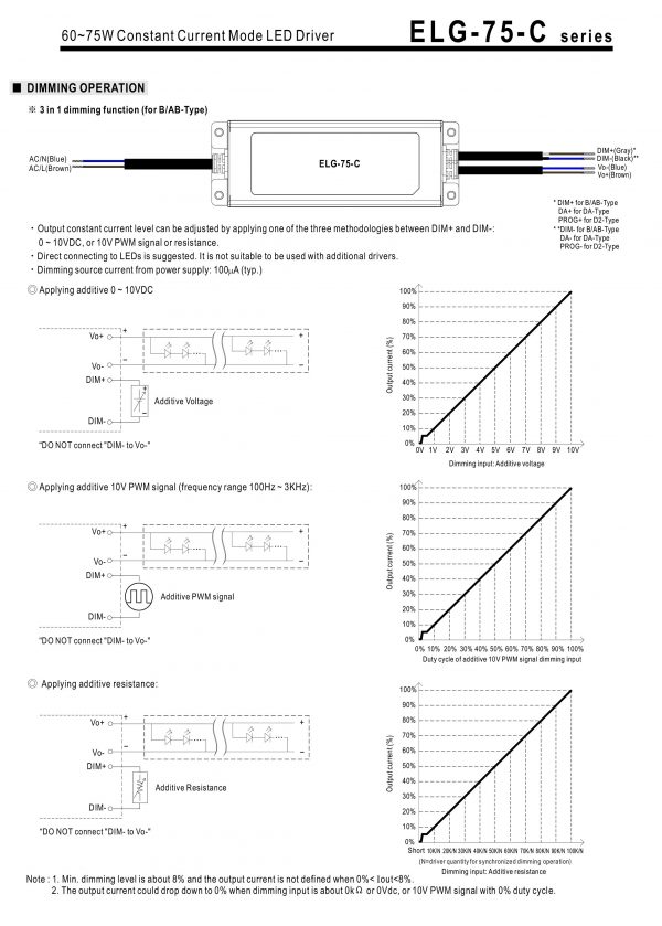 Mean Well Constant Voltage Constant Current LED Driver ELG-75 series