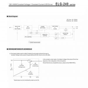 Mean Well Constant Voltage Constant Current LED Driver ELG-240 series