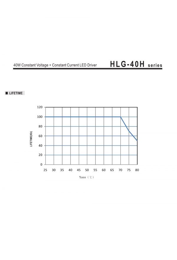Mean Well Constant Voltage Constant Current LED Driver HLG-40H series