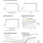 Mean Well Voltage Constant Current LED Driver HLG-100H series