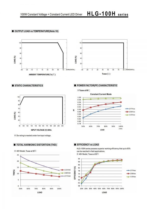 Mean Well Voltage Constant Current LED Driver HLG-100H series